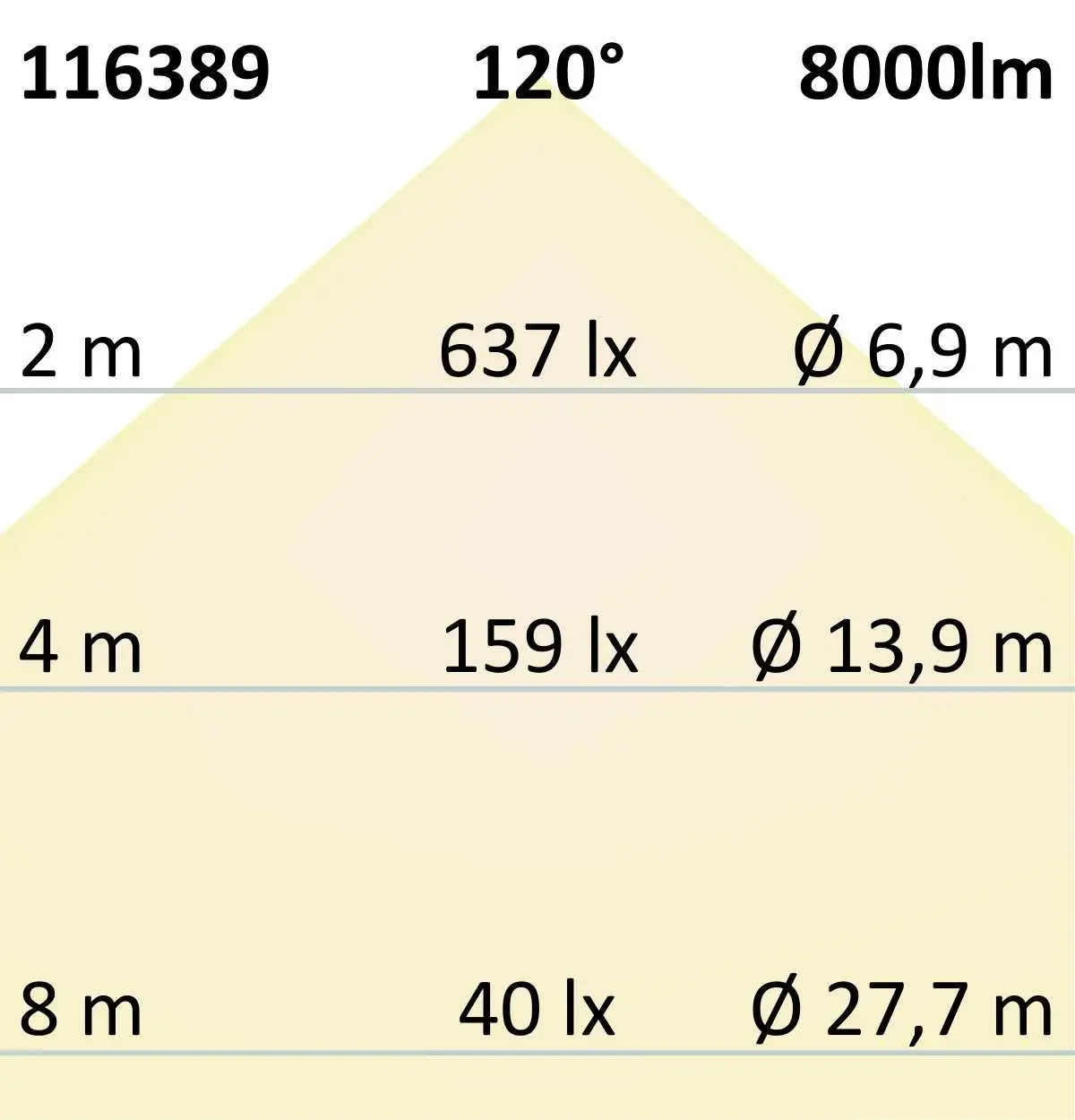 LED Wannenleuchte SL 150cm, IP66, PowerSwitch 36-57W, 140lm/W, 4000K – Bild 4
